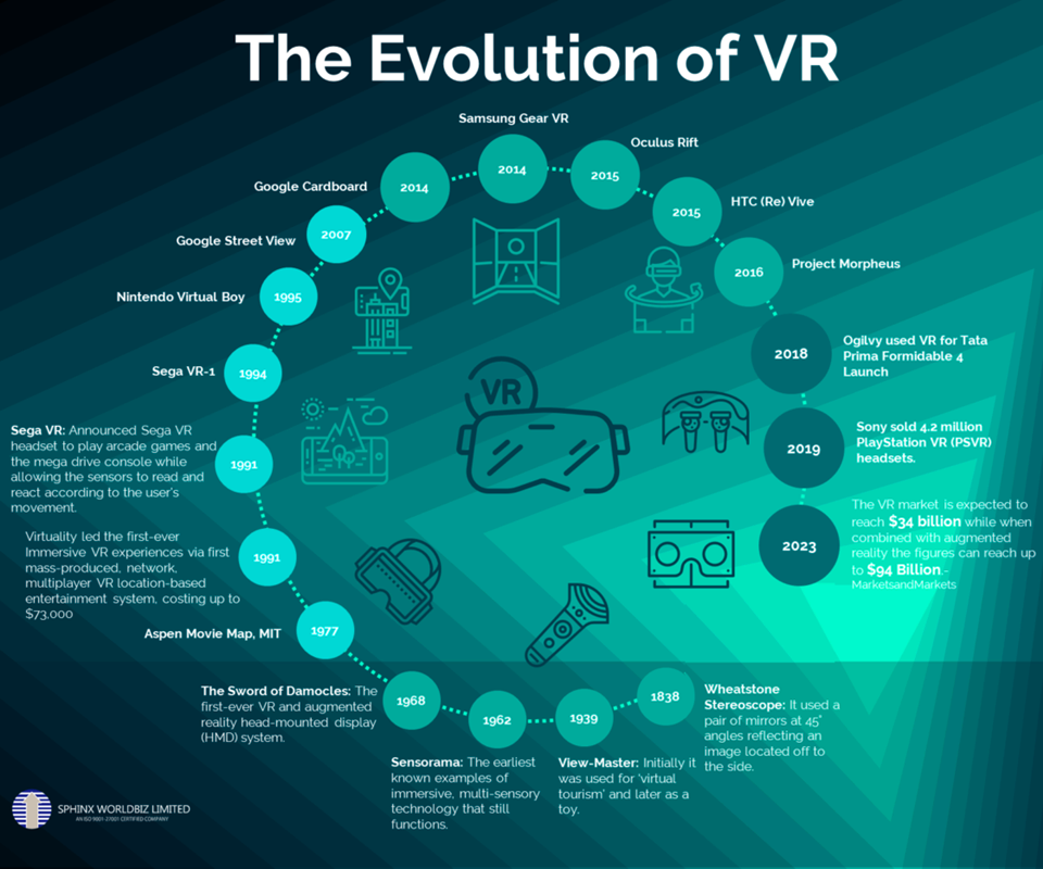 VR panoramic development